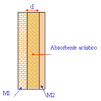 absorbente